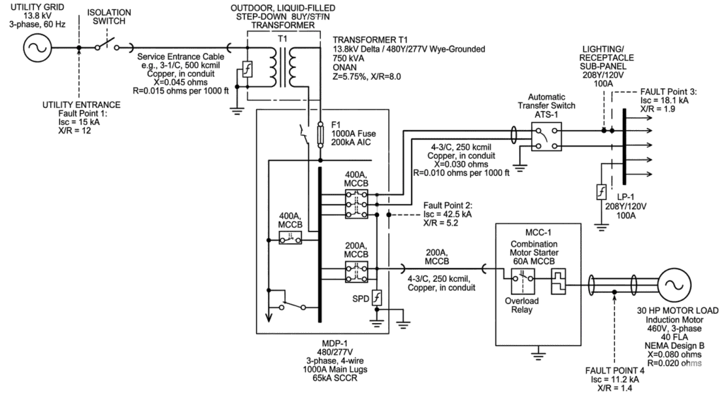 MEP engineer performing low voltage fault current calculations for an electrical distribution system.