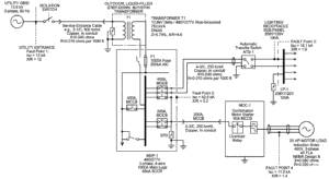 Mastering Fault Current Calculation LV Systems Safely