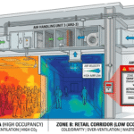 Ventilation rate mismatch in commercial building HVAC electrical plumbing design leads to discomfort and energy waste. A-Square diagnoses code misinterpretation, cooling load mismatch, and inadequate ventilation in airports, preventing regulatory fines and downtime.